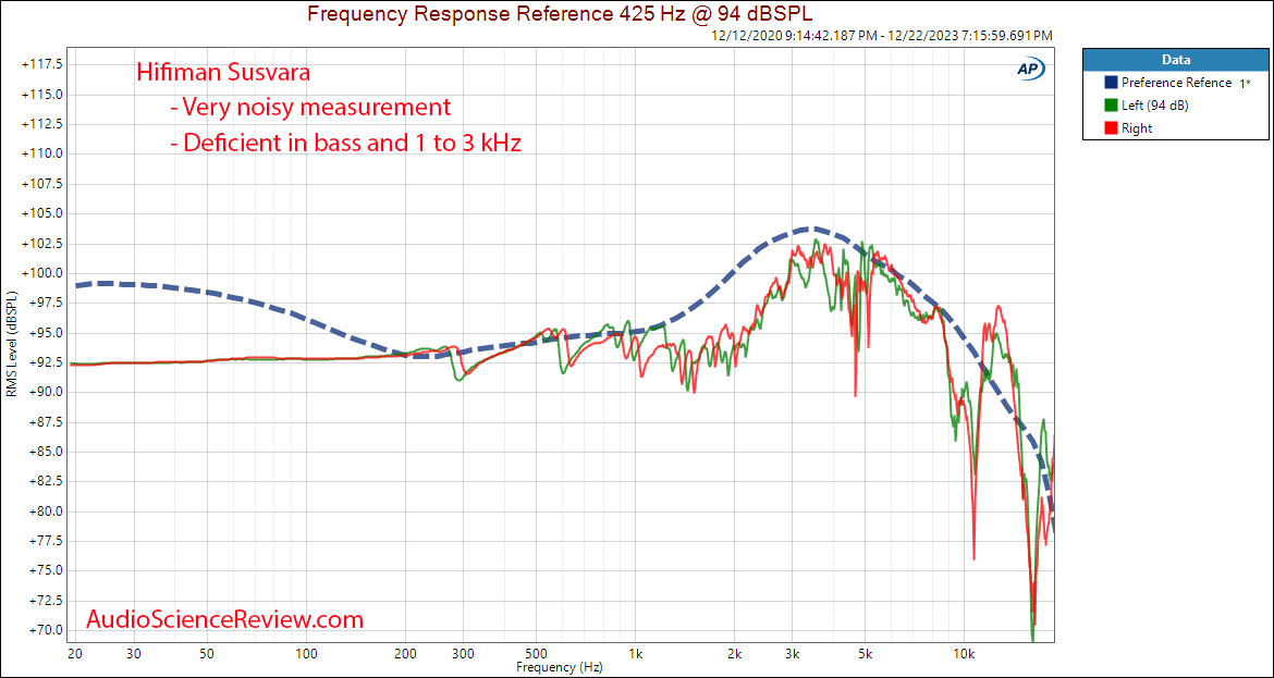 HIFIMAN SUSVARA Over-Ear Full-Size Planar Magnetic Headphone Frequency Response Measurement.png