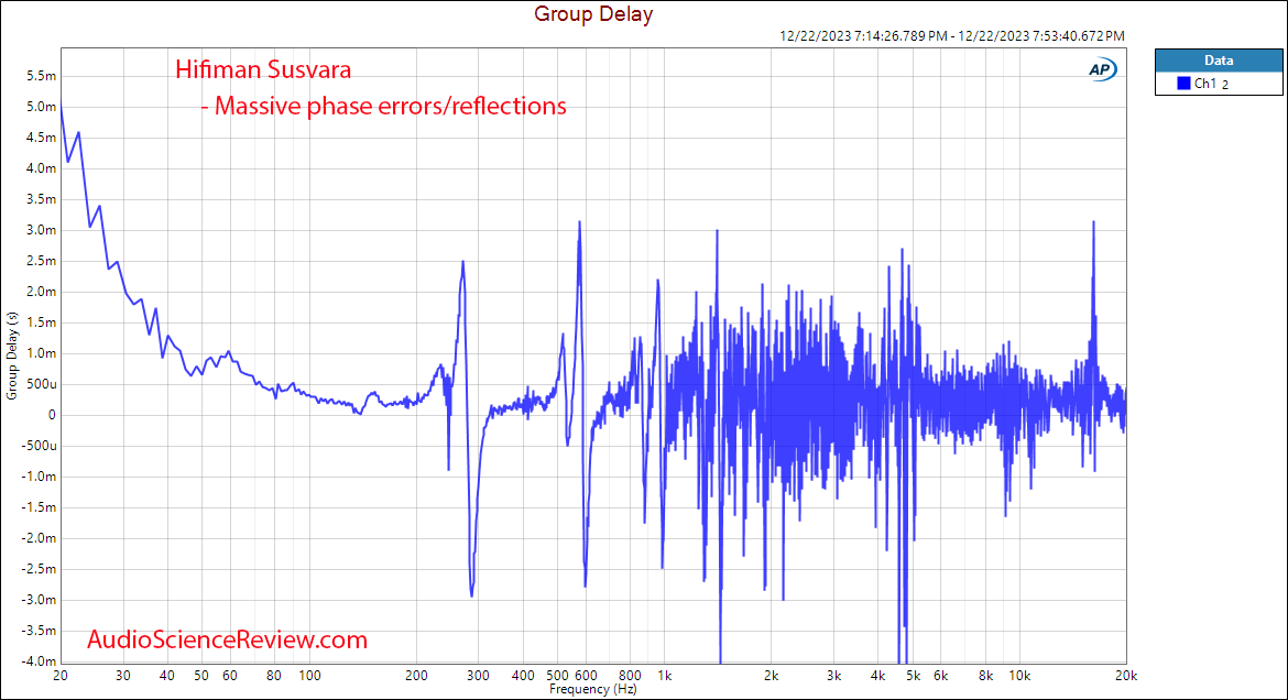 HIFIMAN SUSVARA Over-Ear Full-Size Planar Magnetic Headphone Gropu Delay Response Measurement.png