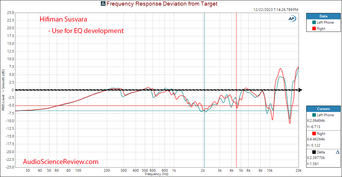 HIFIMAN SUSVARA Over-Ear Full-Size Planar Magnetic Headphone relative Frequency Response Measu...png