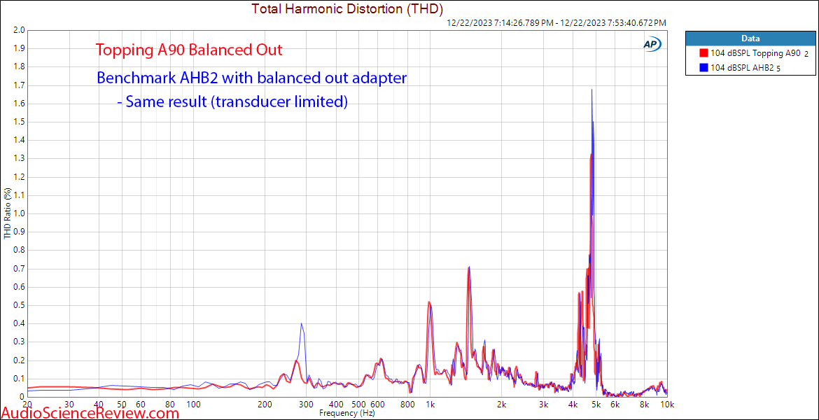 HIFIMAN SUSVARA Over-Ear Full-Size Planar Magnetic Headphone relative THD Distortion Benchmark...png