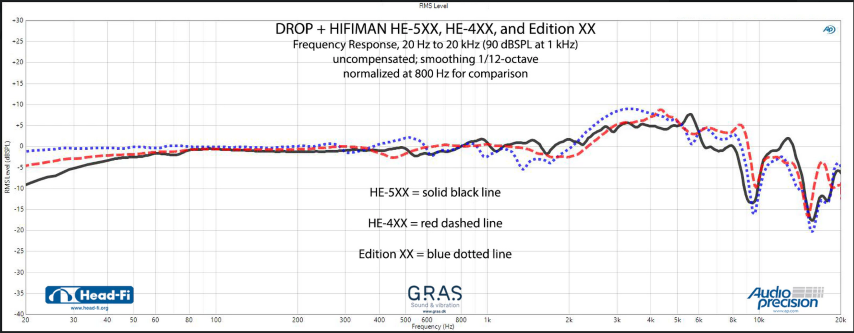 hifiman_HE5XX_fr_comparison (Small).png