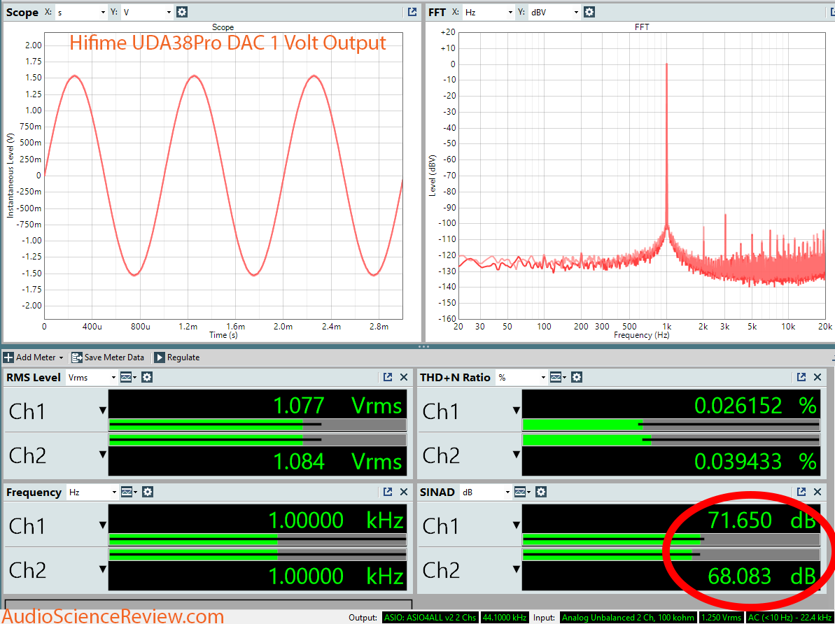 Hifime UDA38Pro DAC Dashboard at 1 volt Measurement.png