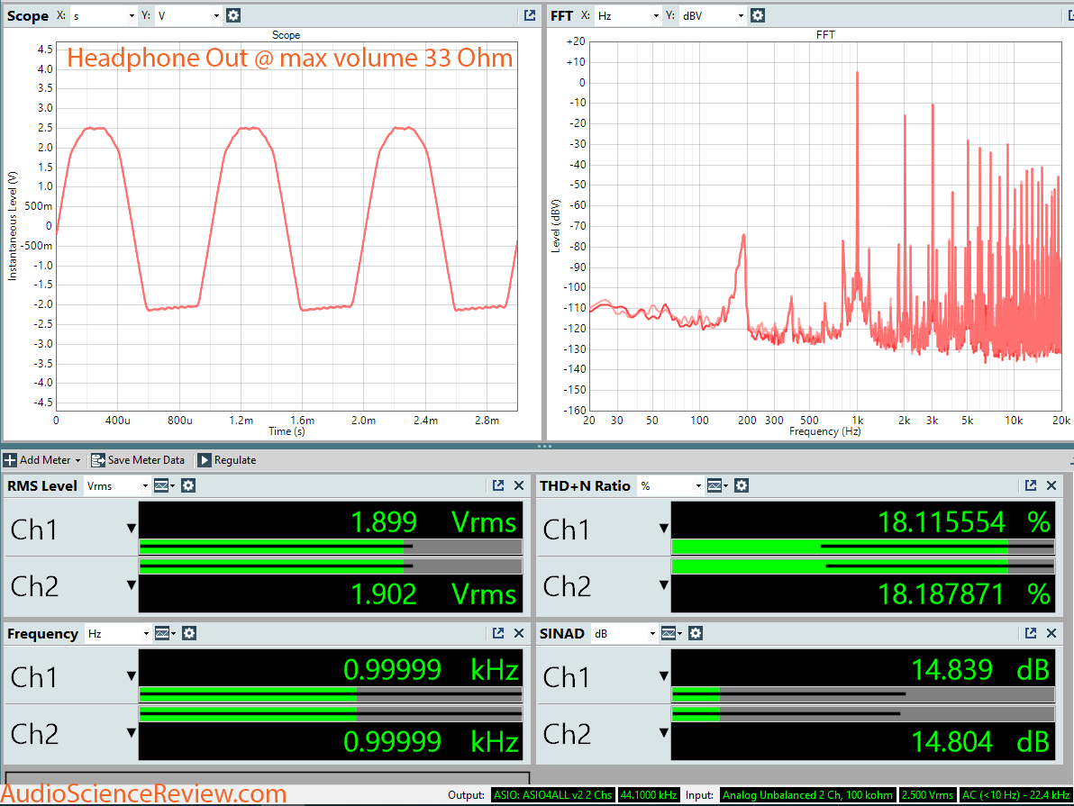 Hifime UDA38Pro DAC Dashboard Max Headphone Volume Measurement.png