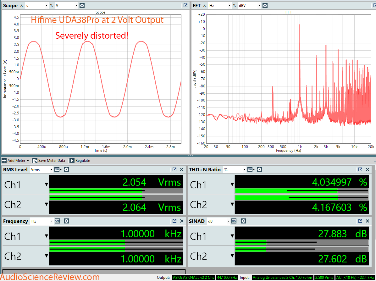 Hifime UDA38Pro DAC Dashboard Measurement.png