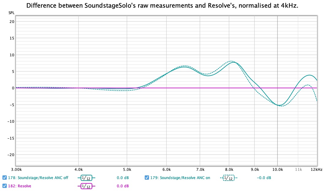 High frequencies diff Brent vs Resolve.jpg