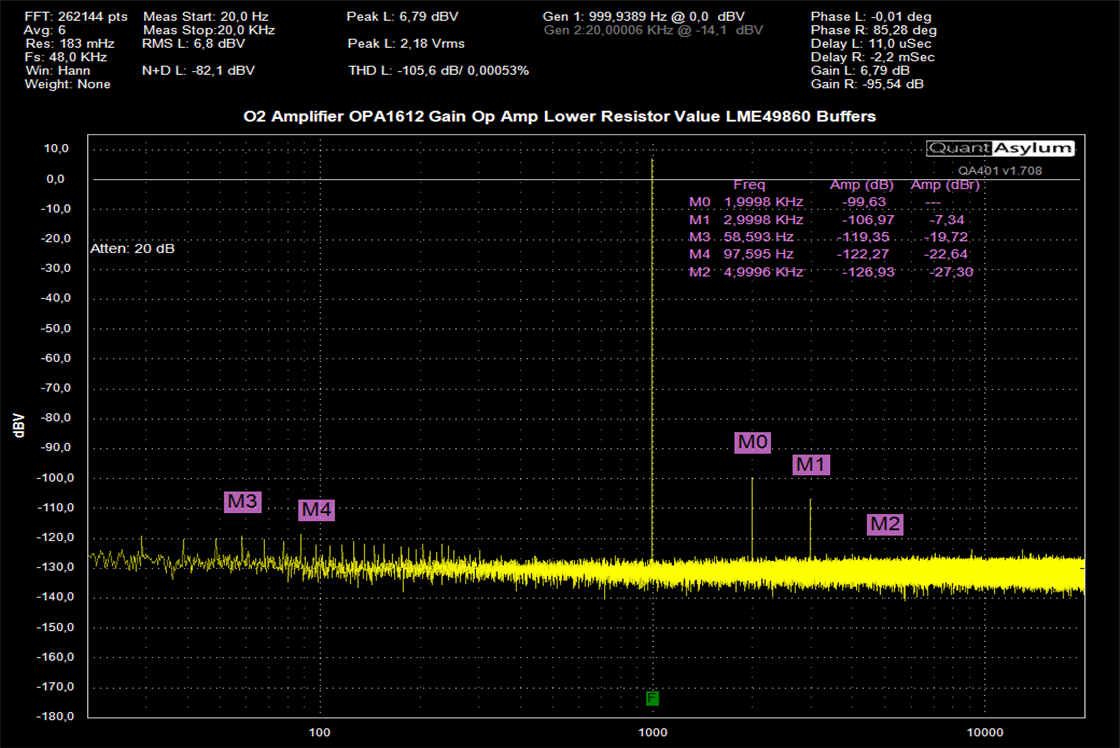 High gain OPA1612 gain LME49860 buffer amps.png