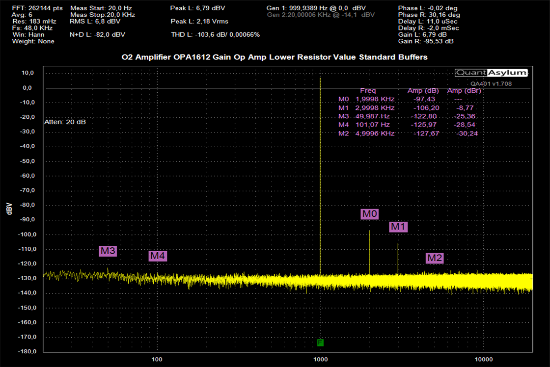 High gain OPA1612 gain original buffer amps.png