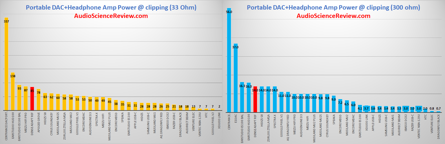 Highest power dac headphone adapter dongle.png