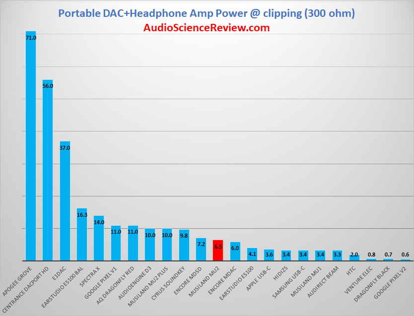 Highest Power Phone Dongle USB-C 300 ohm.png