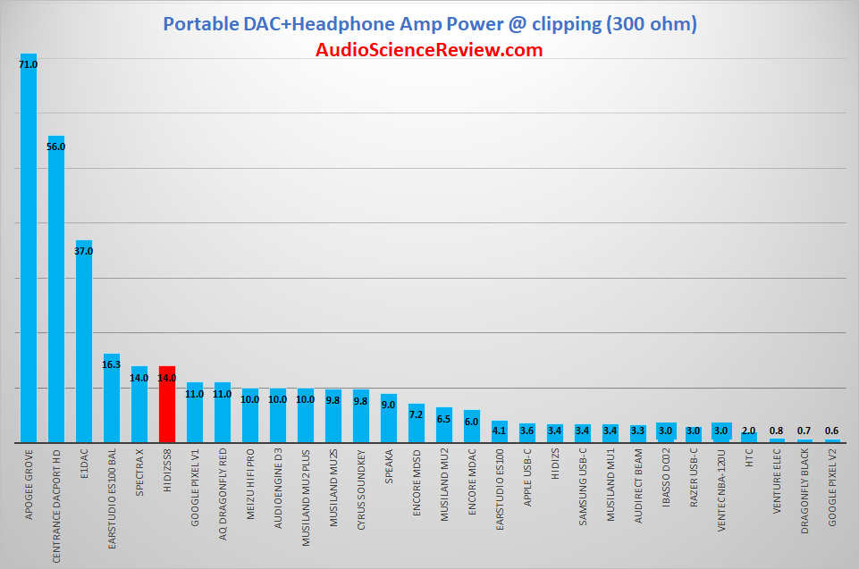 Highest power phone usb-c headphone dongle adapter 300 ohm.png