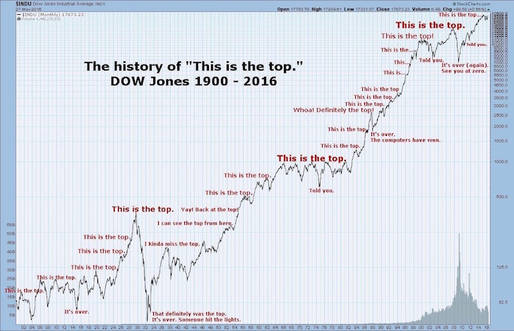 history-of-the-top-Dow.jpg