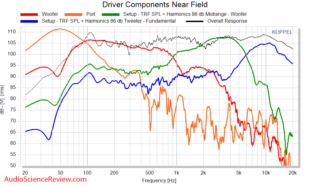 HiVi - DIY 3.1 Bookshelf Speakers Driver Near-field response  Measurements.png