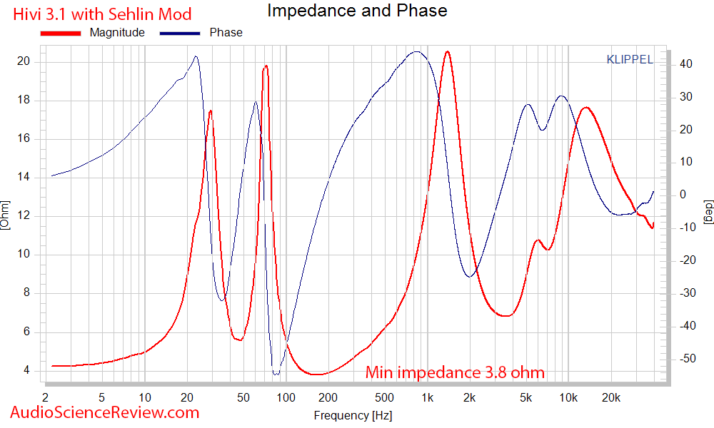 HiVi - DIY 3.1 Bookshelf Speakers Impedance and Phase  Measurements.png