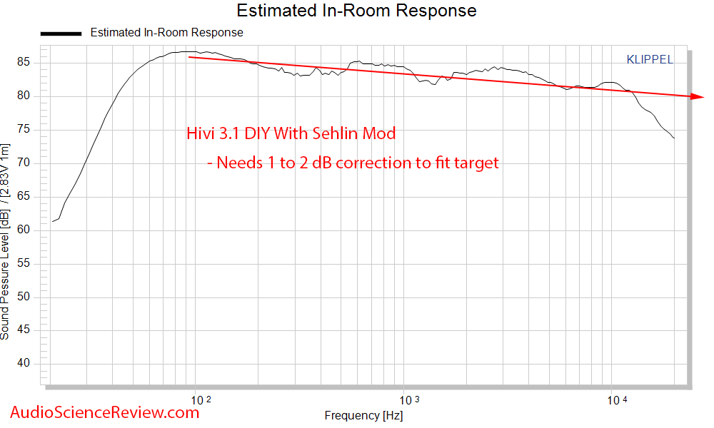 HiVi - DIY 3.1 Bookshelf Speakers Spinorama CEA CTA 2034 Predicted In-room  Frequency Response...png