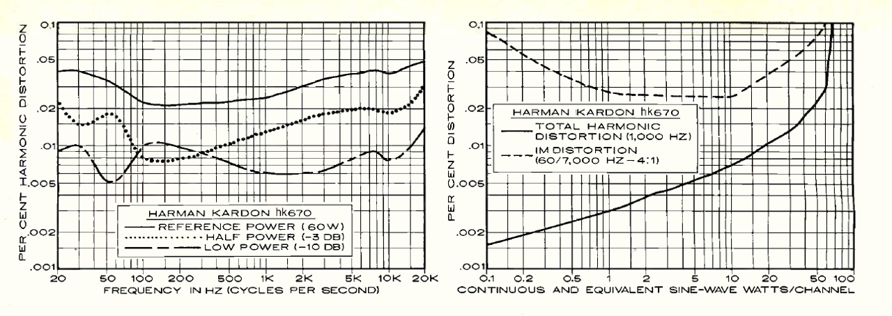 hk670_measurements.png