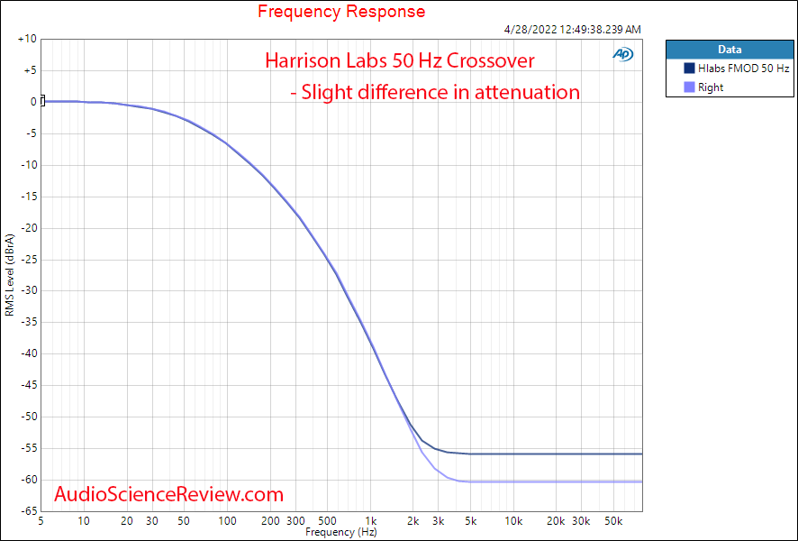 hlabs Harrison Labs 50 Hz Crossover Frequency Response Measurements.png