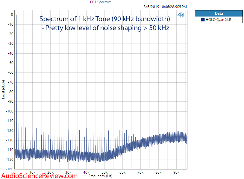 HOLO Audio Cyan XLR Balanced Output 1 kHz Spectrum Measurements.png