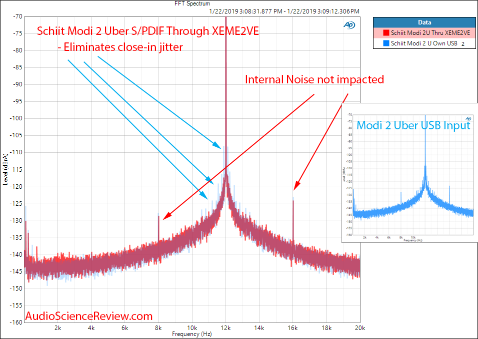 HoloAudio XEME2VE USB to SPDIF Converter with Schiit Modi 2 Uber Jitter Measurements.png