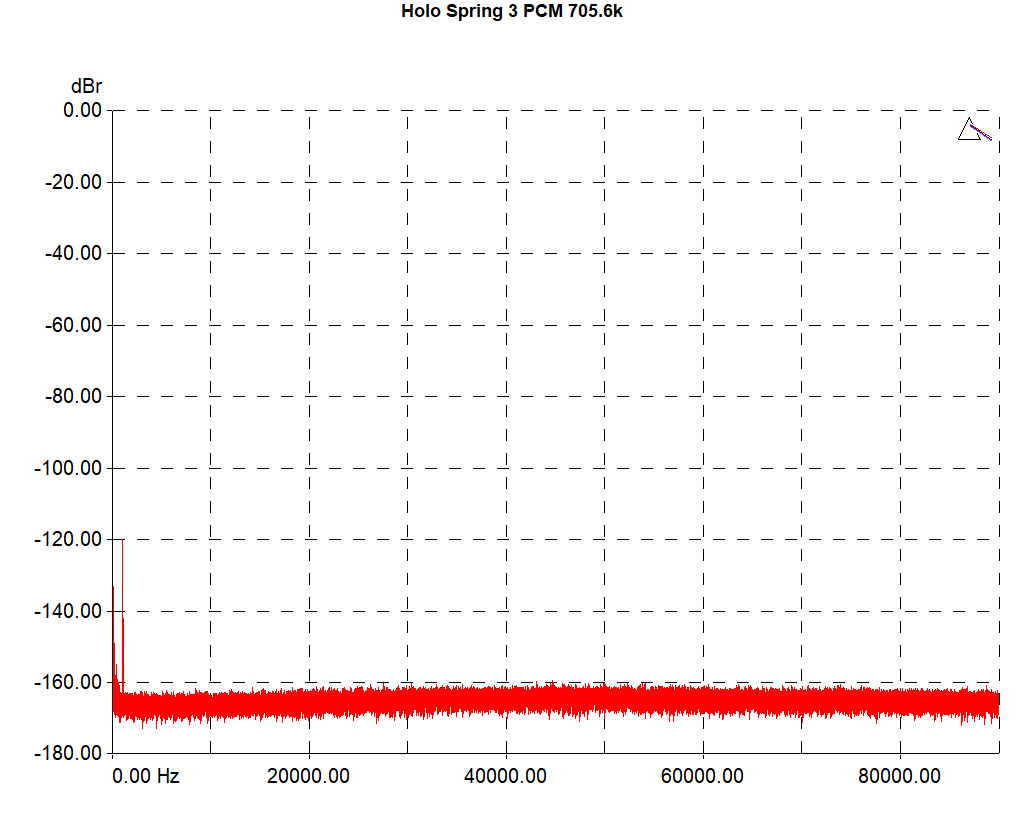 HoloSpring3_1k_705k6_-120dB_LNS15_20b.png