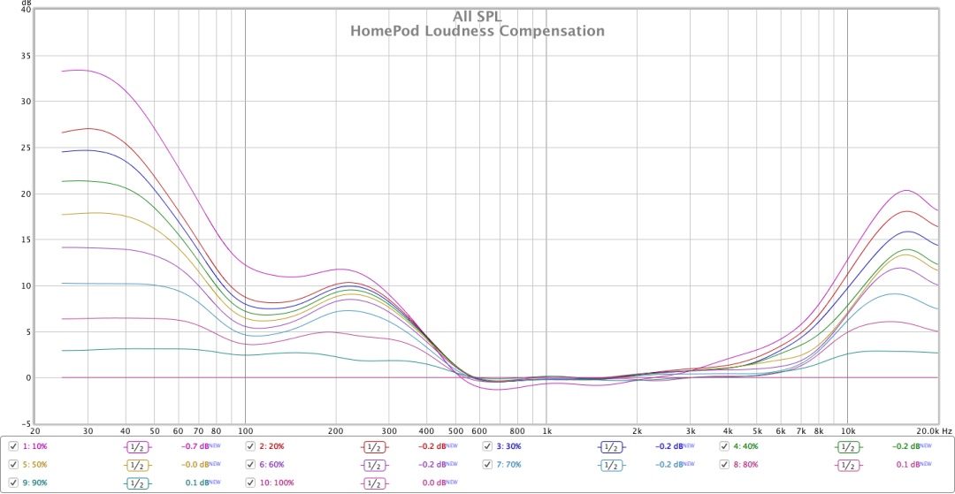 HomePod Loudness Compensation.jpg