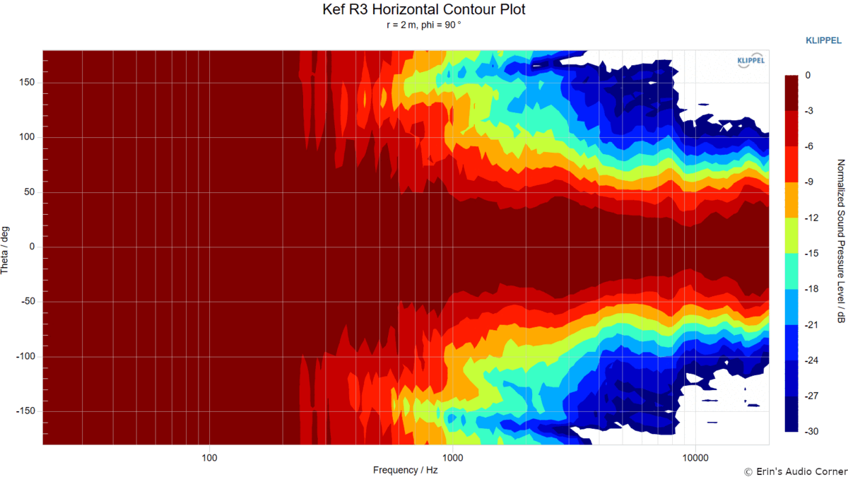 horizontal contour plot normalized.gif