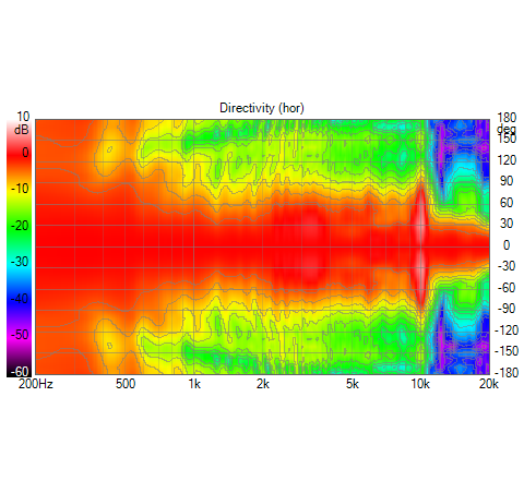 Horizontal Contour.png