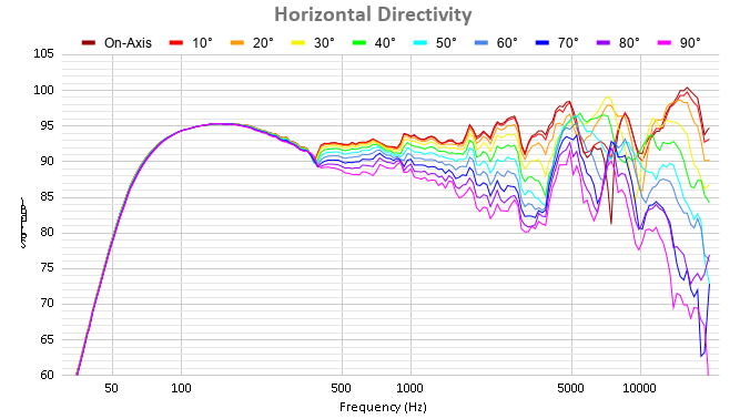 Horizontal Directivity (1).png