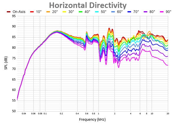 Horizontal Directivity (1).png