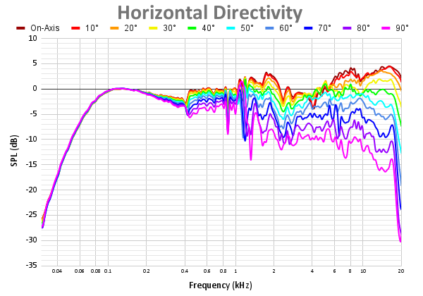 Horizontal Directivity-10.png