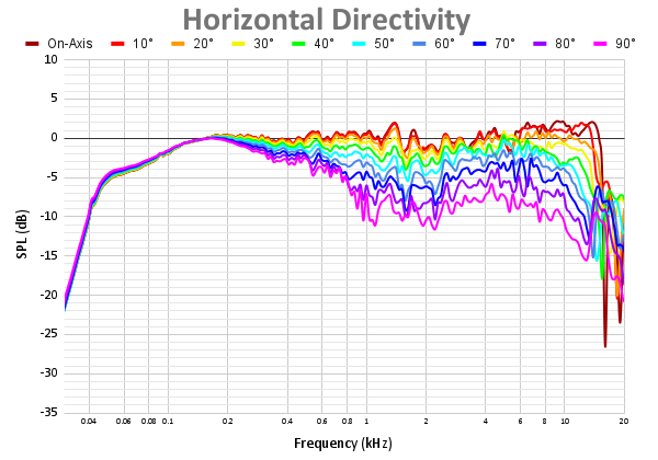 Horizontal Directivity 101.png