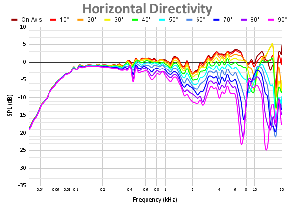 Horizontal Directivity 101.png
