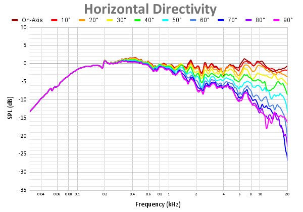 Horizontal Directivity 102.png