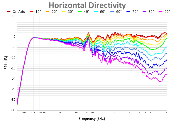 Horizontal Directivity 102.png
