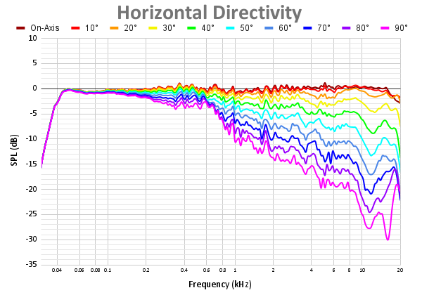 Horizontal Directivity 104.png