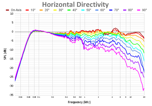 Horizontal Directivity 106.png
