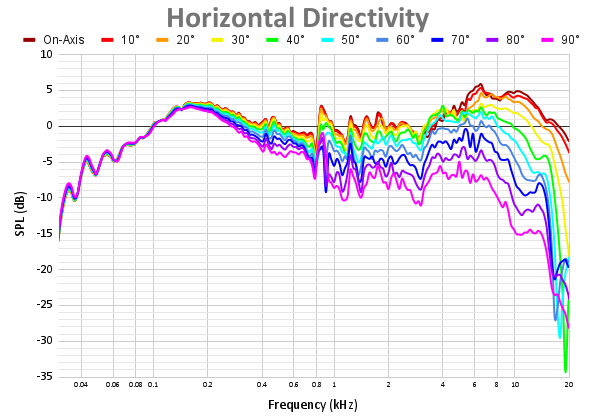 Horizontal Directivity 107.png