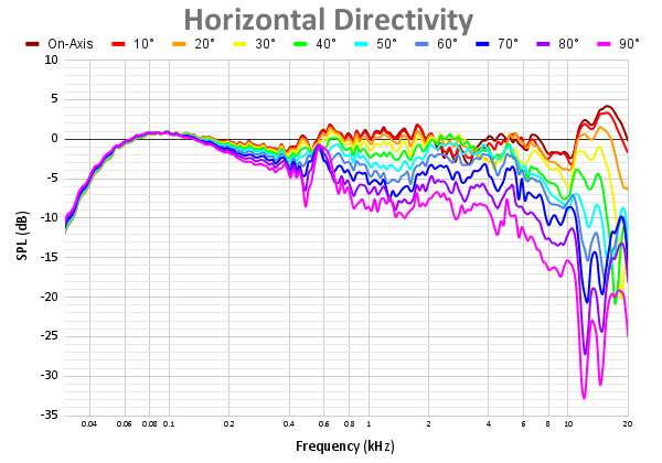 Horizontal Directivity 108.png
