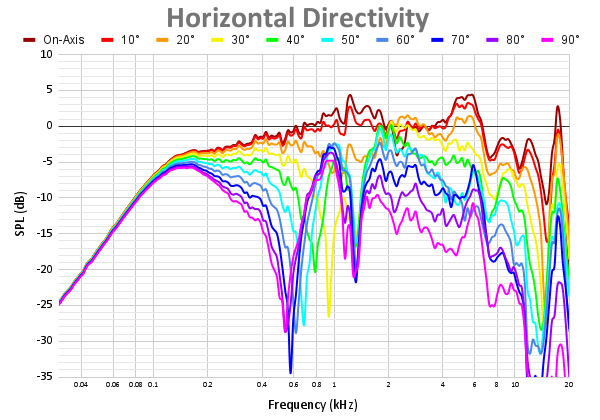 Horizontal Directivity 109.png