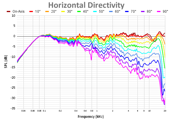 Horizontal Directivity 110.png