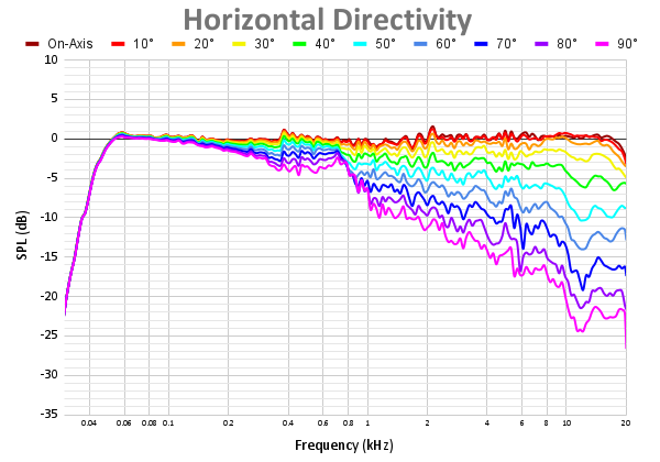 Horizontal Directivity 110.png