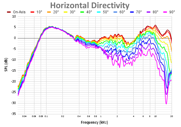 Horizontal Directivity 111.png