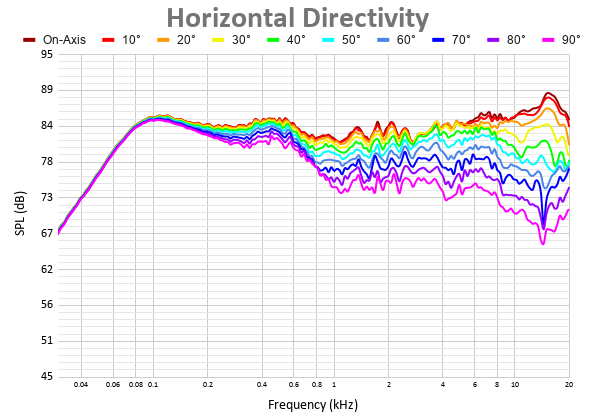 Horizontal Directivity 12.png