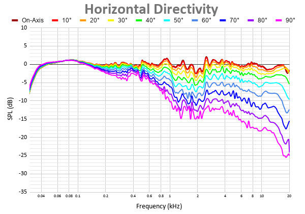 Horizontal Directivity 13.png