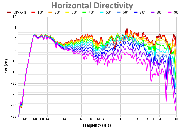 Horizontal Directivity-13.png