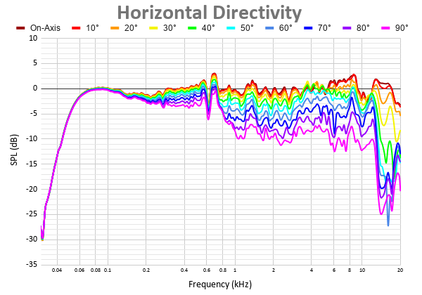 Horizontal Directivity 14.png