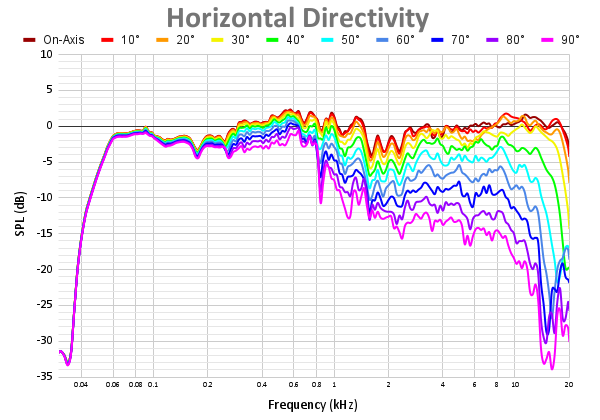 Horizontal Directivity-15.png