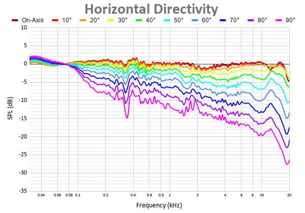 Horizontal Directivity 16.png