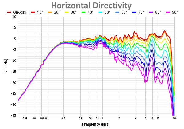 Horizontal Directivity-16.png