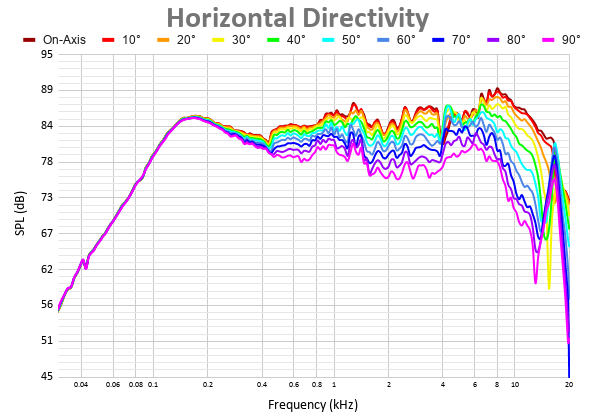 Horizontal Directivity 17.png