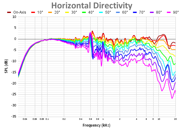 Horizontal Directivity-17.png